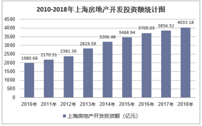 2019-2025年中國上海房地產(chǎn)行業(yè)發(fā)展趨勢預測及投資戰(zhàn)略咨詢報告